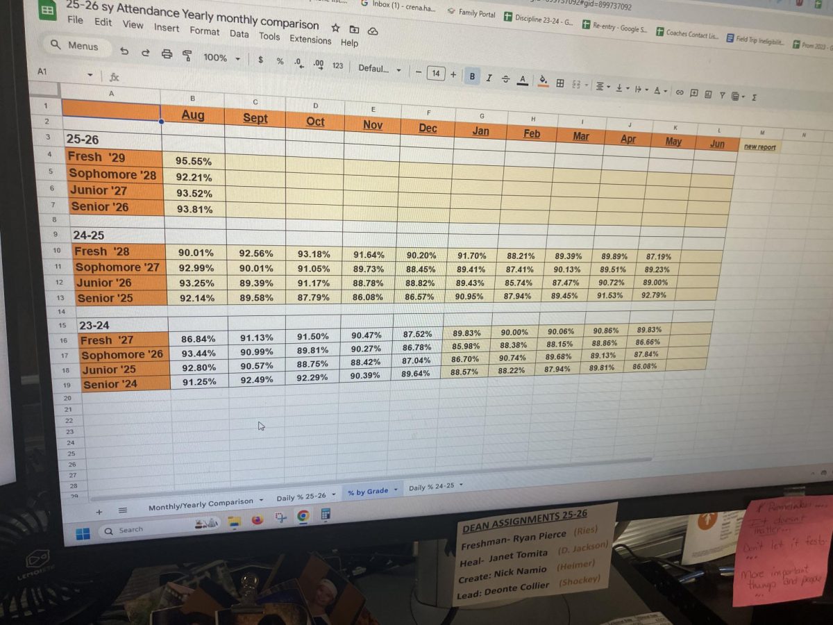 Chronic Absenteeism Rates Improving at FHS